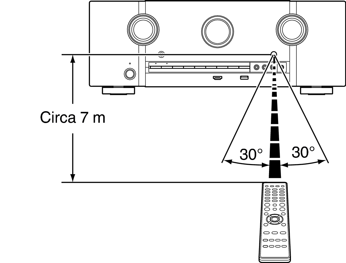 Use RC S53N